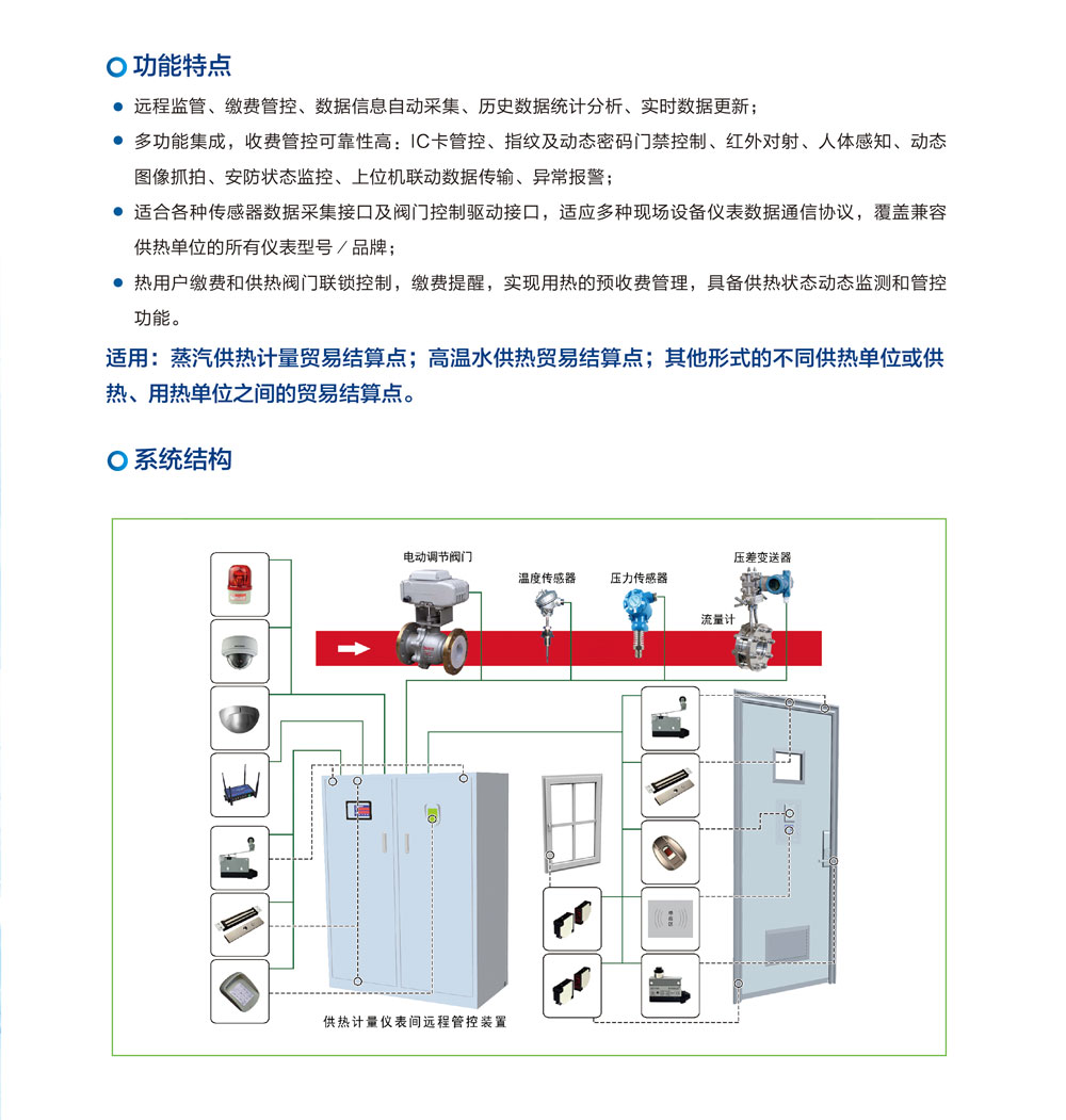 供熱計量儀表間遠(yuǎn)程管控系統(tǒng)(圖1)