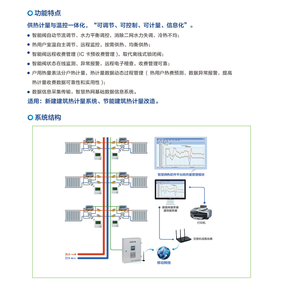       供熱計(jì)量溫控一體化智能系統(tǒng)(圖1)