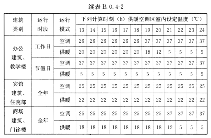 為什么說冬季采暖室溫不超過22℃最舒適最健康？(圖8)