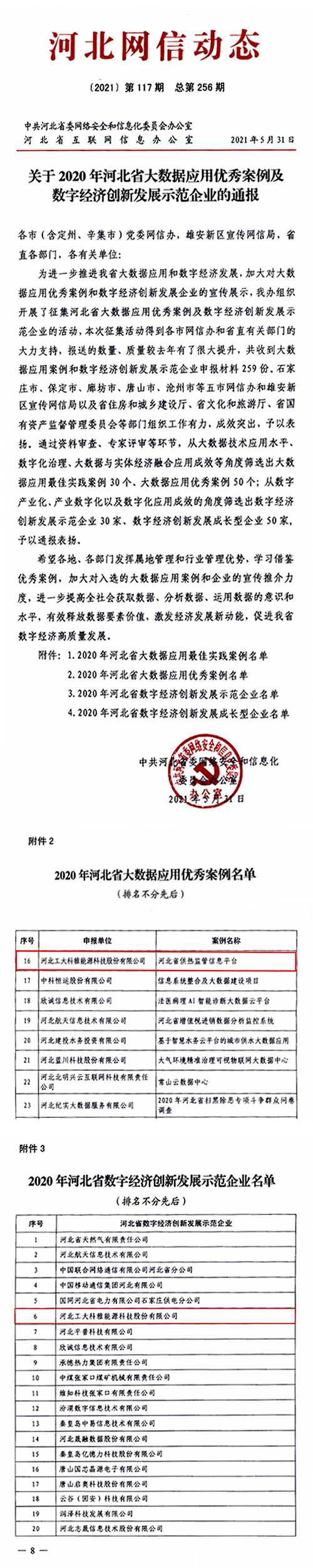 工大科雅入選2020年河北省數(shù)字經(jīng)濟創(chuàng)新發(fā)展示范企業(yè)(圖1)