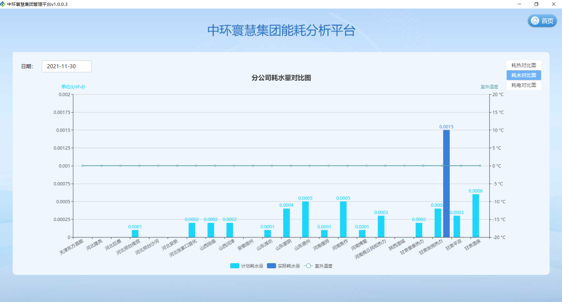 企業(yè)集團(tuán)級“智慧供熱”信息化平臺(圖3)