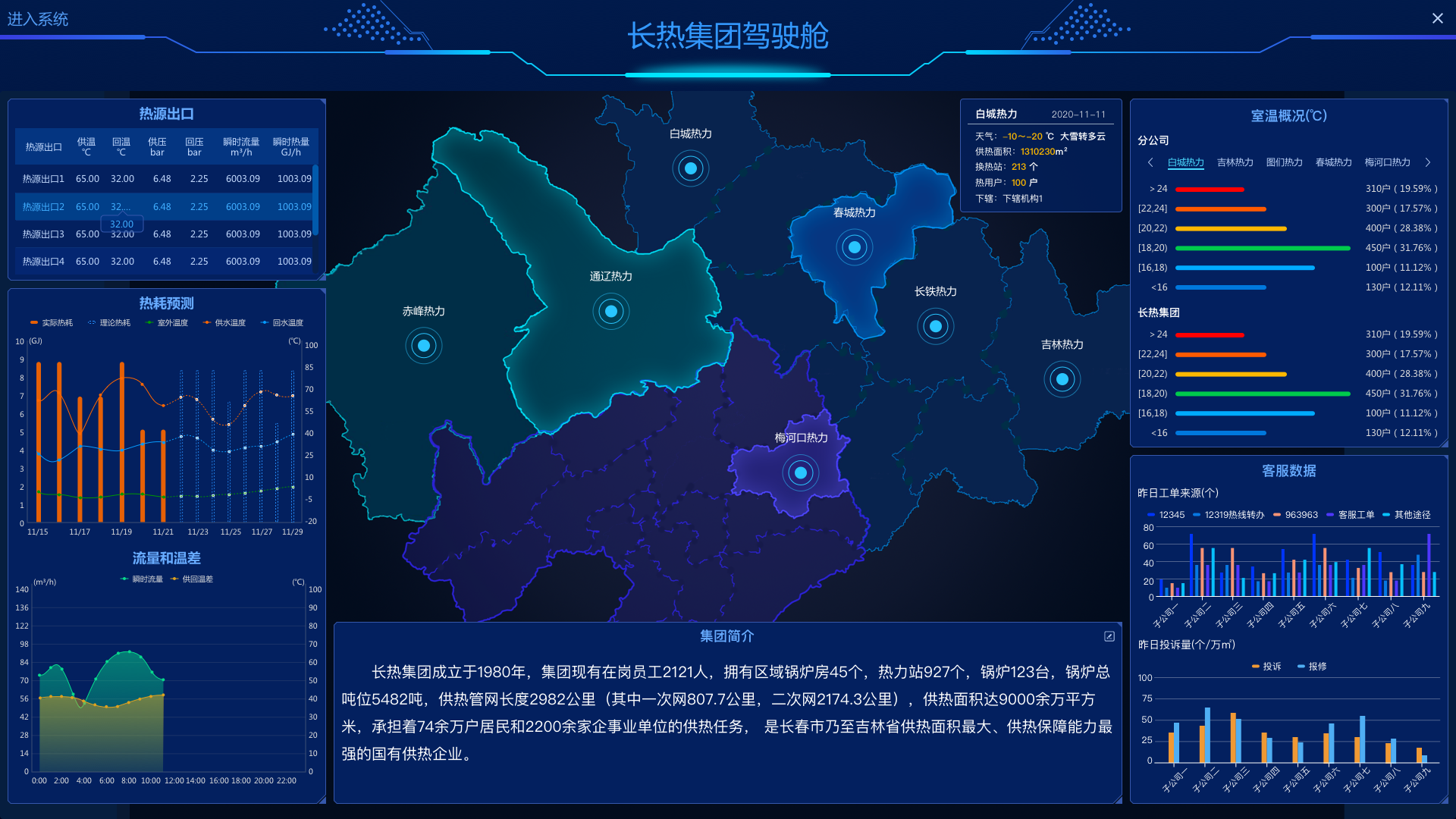 企業(yè)集團(tuán)級“智慧供熱”信息化平臺(圖5)