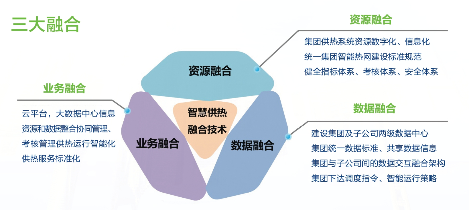 企業(yè)集團(tuán)級“智慧供熱”信息化平臺(圖1)