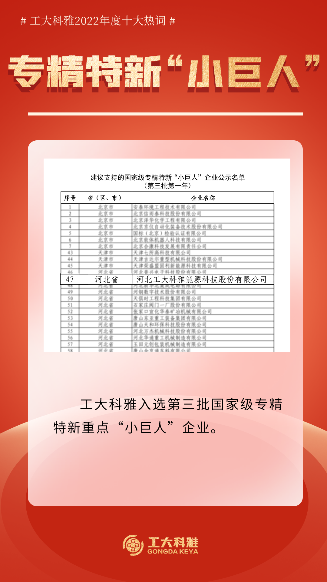 十大熱詞！帶你回顧工大科雅的2022！(圖5)